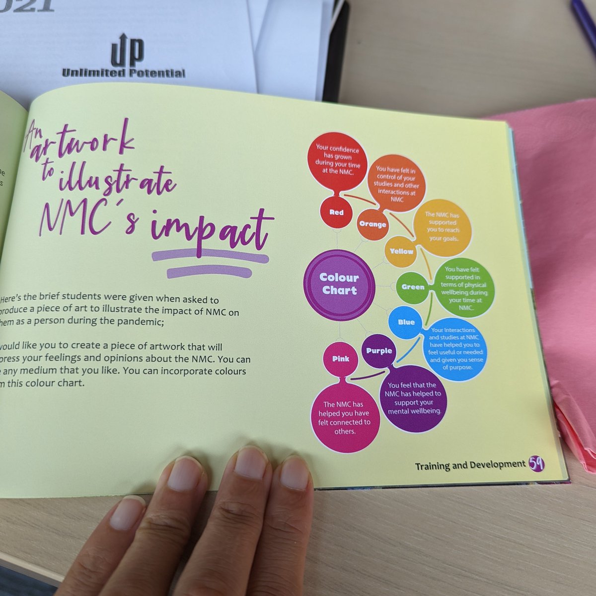 Enjoying the @peoplesbiz course at the <a href="/TheWomensOrg/">The Women's Organisation</a> with <a href="/BexiOwen/">Bexi Owen-Mind on Music</a> <a href="/BlaSTNetworkLCR/">BlaST Network</a>  <a href="/SOLAARTS/">SOLA</a> @kittyslaundrette <a href="/kindred_lcr/">K I N D R E D</a> <a href="/MerseySwing/">Mersey Swing C.I.C</a> and more. (Today's focus was measuring #SocialImpact and I thought this model was ace!)