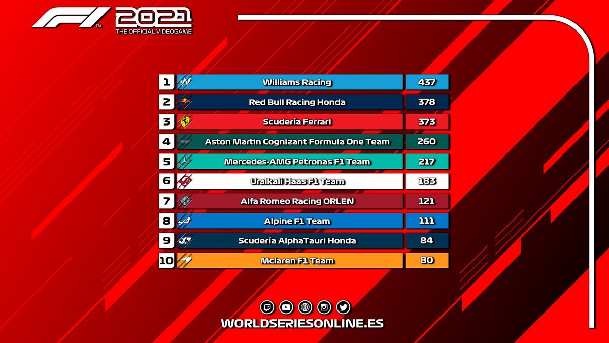 #F18 | Solo un gran premio por delante y el subcampeonato sigue en juego. El circuito de Yas Marina vivirá el colofón final mañana tras una temporada llena de emociones.