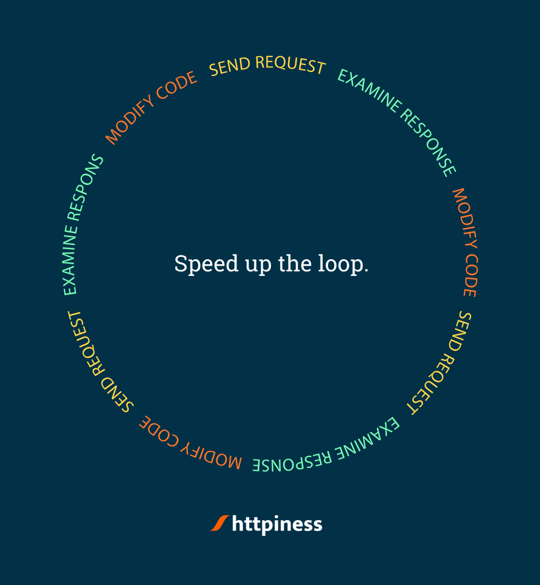 httpinessclient's tweet photo. When inner dev loop is slow, everything is boring.

httpiness is HTTP client for rapid cycling in API development.

Download it today. It's free.
https://t.co/gZkSJfvwRD https://t.co/iYGbqIWkOK