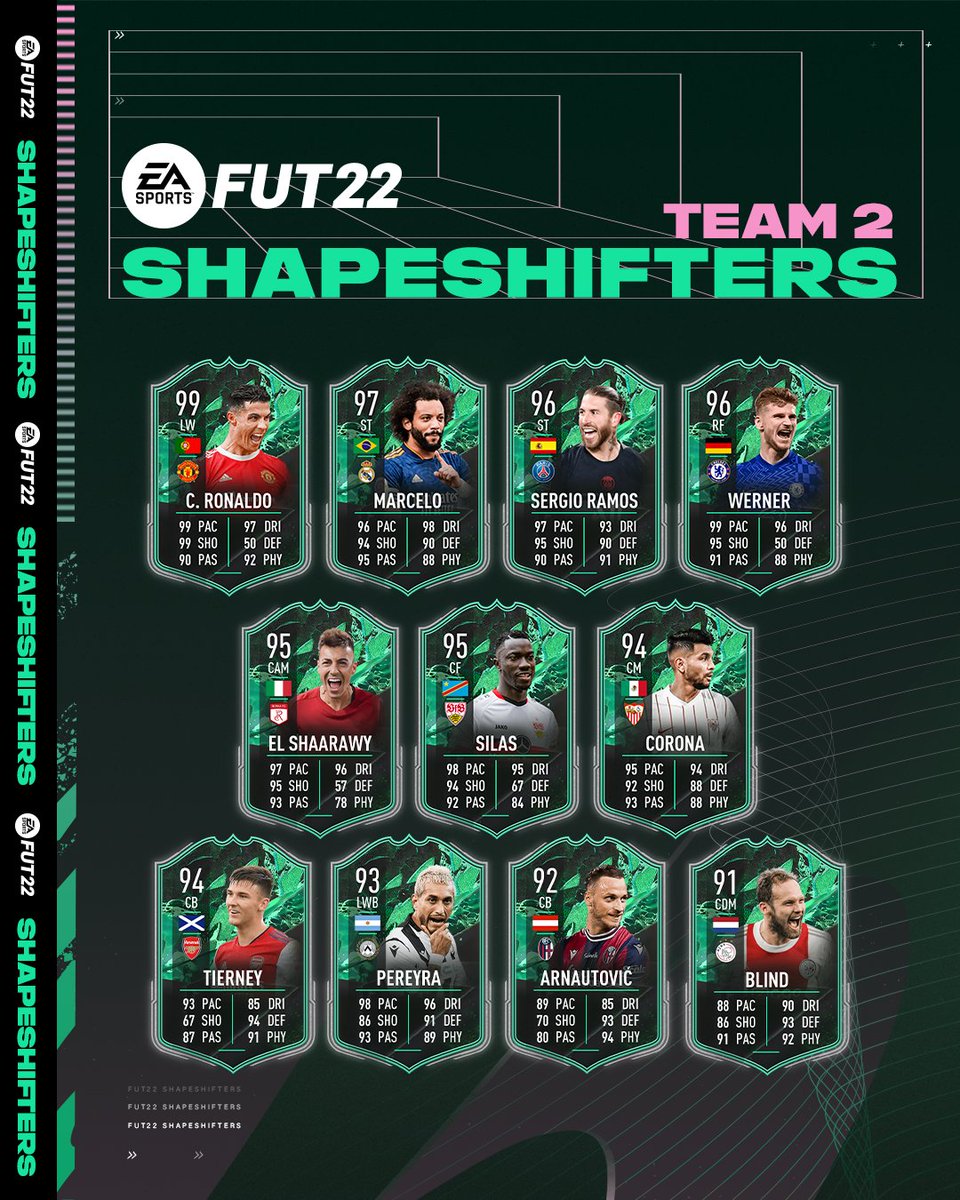 Some of the biggest names in football come to #FUT as you’ve never seen them before 😳 

#Shapeshifters Team 2 has landed❗️ 

More players featuring position changes that influence the way you build your squad 🧪:  