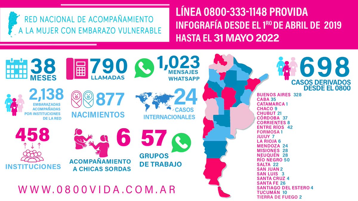 Evelynr07780155's tweet photo. Triunfó la vida!! Sigamos trabajando con alegría y pasión defendiendo las dos vidas, acompañando a las mamás que nos piden ayuda..Hacemos nuestro posible..DIOS HACE LO IMPOSIBLE! https://t.co/oc8JKAeZiS
