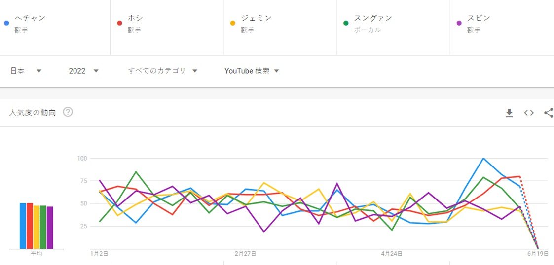 HAECHAN CHARTS tweet media