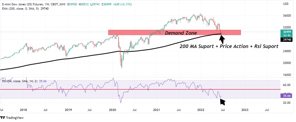 TradersChanakya's tweet image. Morning comes after every dark night.
#righttimetoinvest