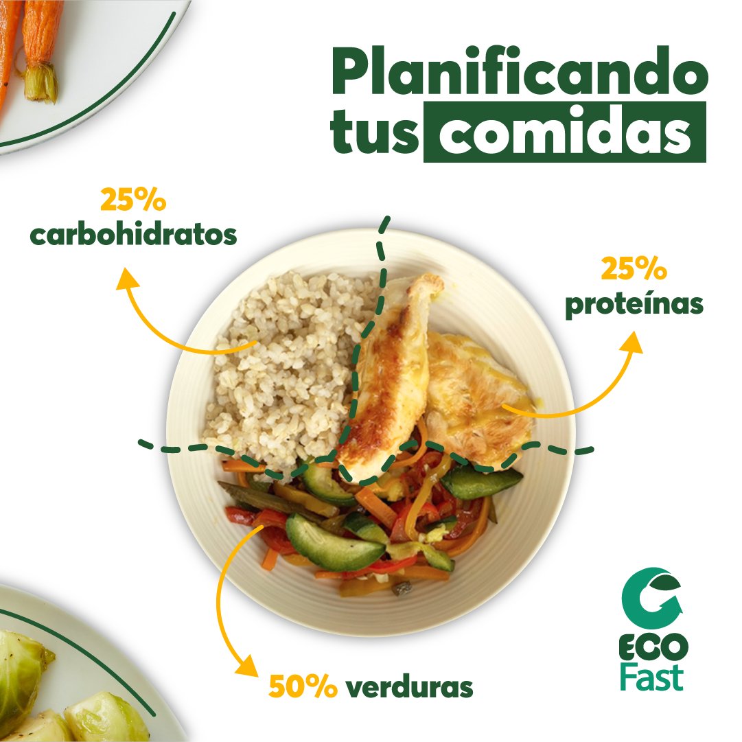 ecofast_ec's tweet photo. Dale a tu cuerpo una #alimentación completa, planifica tus comidas y arma tu carrito de compra en nuestra súper app ecológica 🛒📲💚

#ecofast #delivery #guayaquil #ecuador https://t.co/pEmIv1Iswi