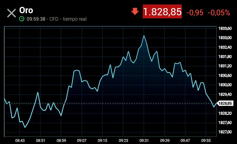 Smart Trading tweet media