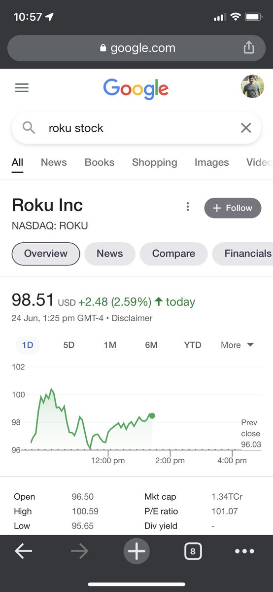 1ravishsingh's tweet image. Touched 100 today. 34% up.