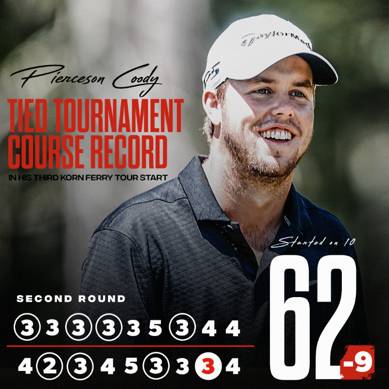 KornFerryTour's tweet photo. School's out, birdies in.

@PGATOURU No. 1 @Pierceson_Coody is three clear of the field @TheMaineOpen!
