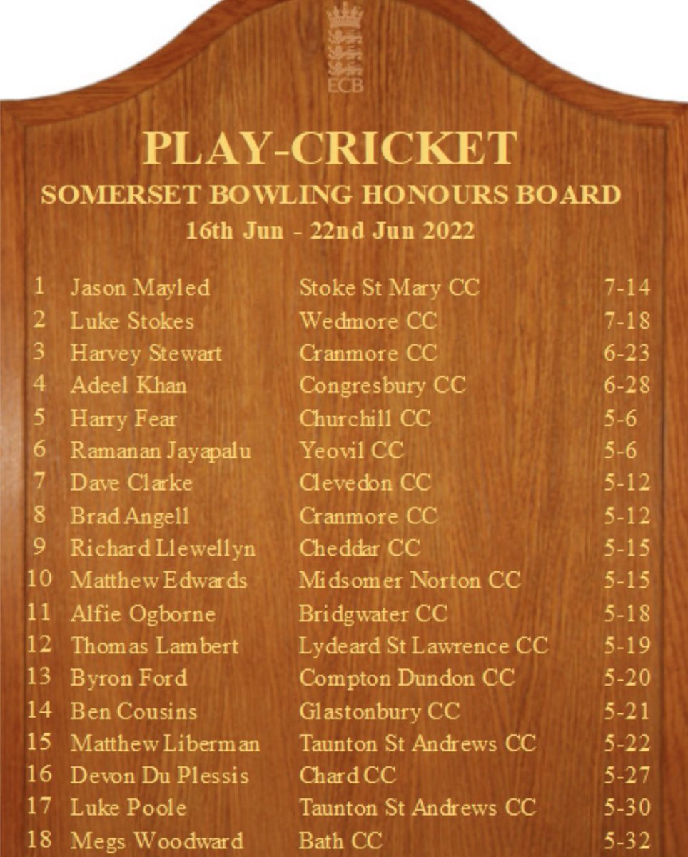 Well done to Tom Lambert who made it on to the Somerset Bowling Honours Board for his 5-19 last weekend.

#WeAreLSL