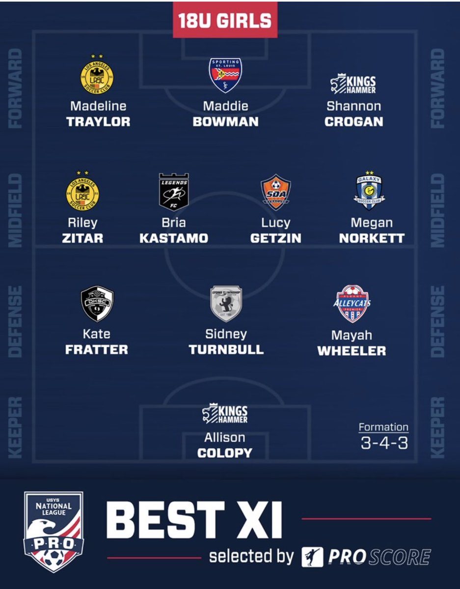 Congrats to our 9 <a href="/Maddiiebowman/">Maddie Bowman</a> on being selected to the National League PRO Best XI. This is out of 40 teams!!! @SportingSTL <a href="/GoBearcatsWSOC/">Cincinnati Women's Soccer</a>