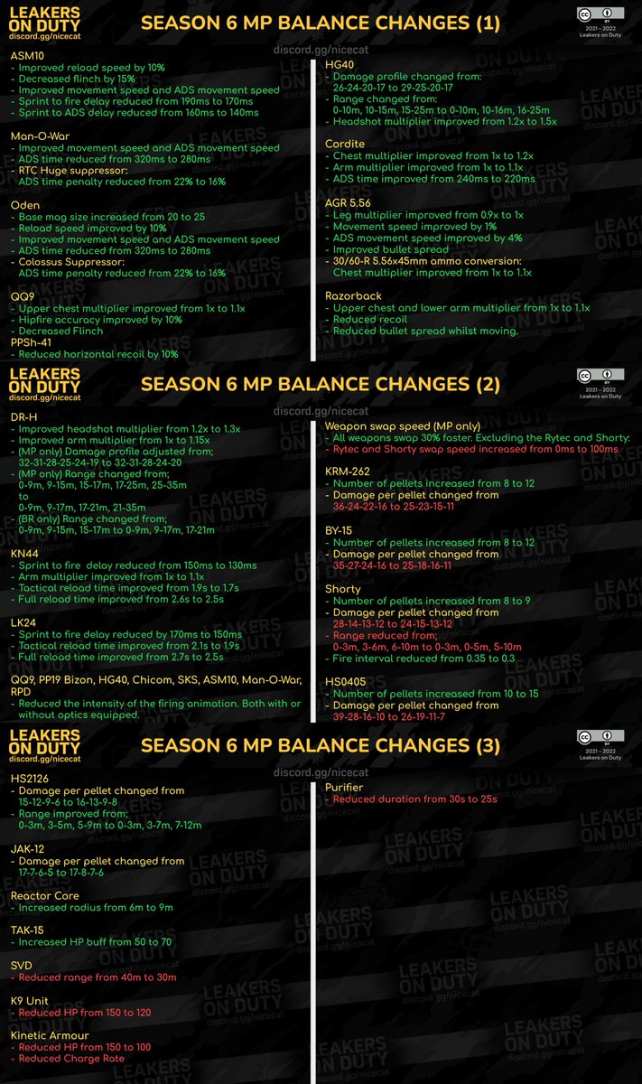 RealBobbyPlays's tweet image. This many balance changes is ONE SEASON?!