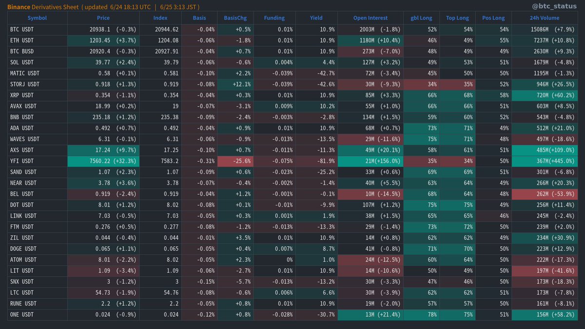 BTC Status Alert 📊 tweet media