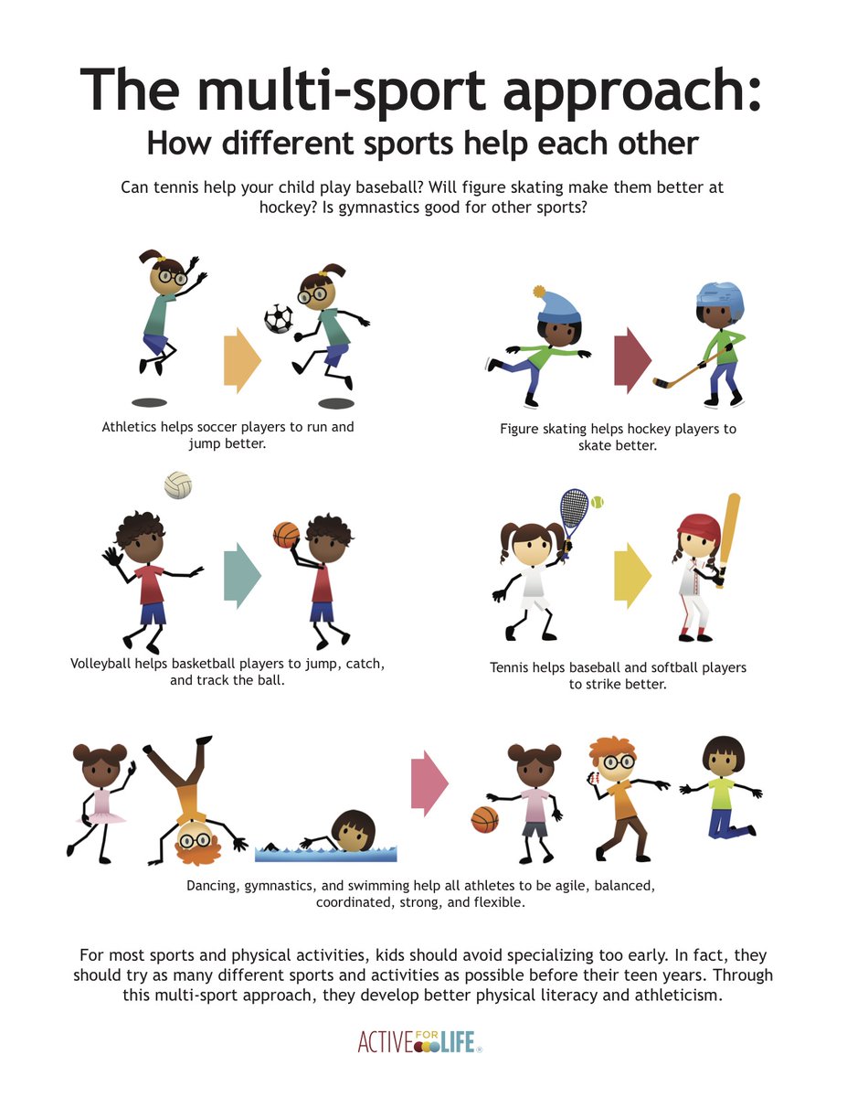 Help parents understand the benefits of multisport for kids by sharing this poster. #coaching #teaching #physed