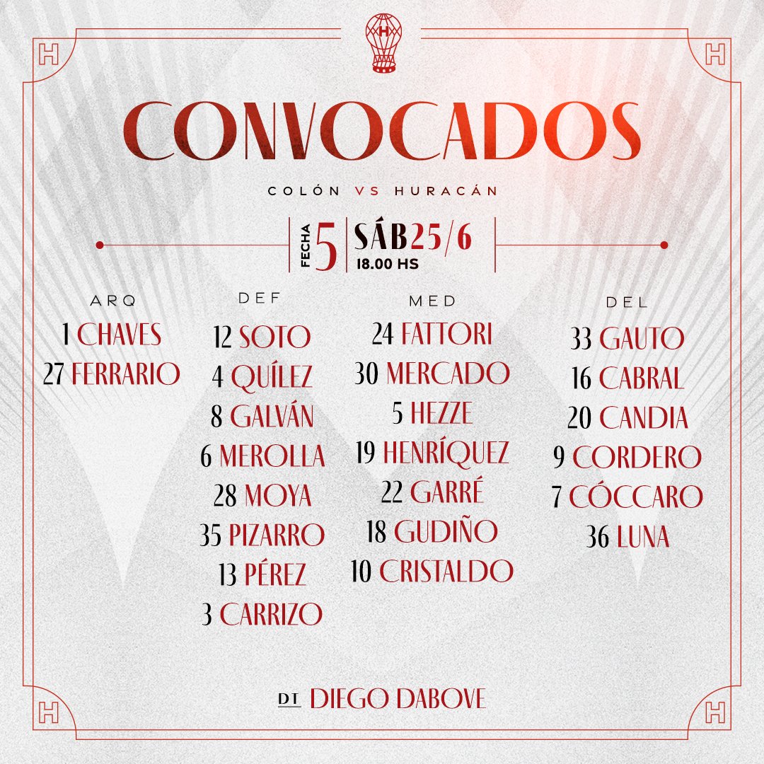 Concentrados para mañana en #Huracán