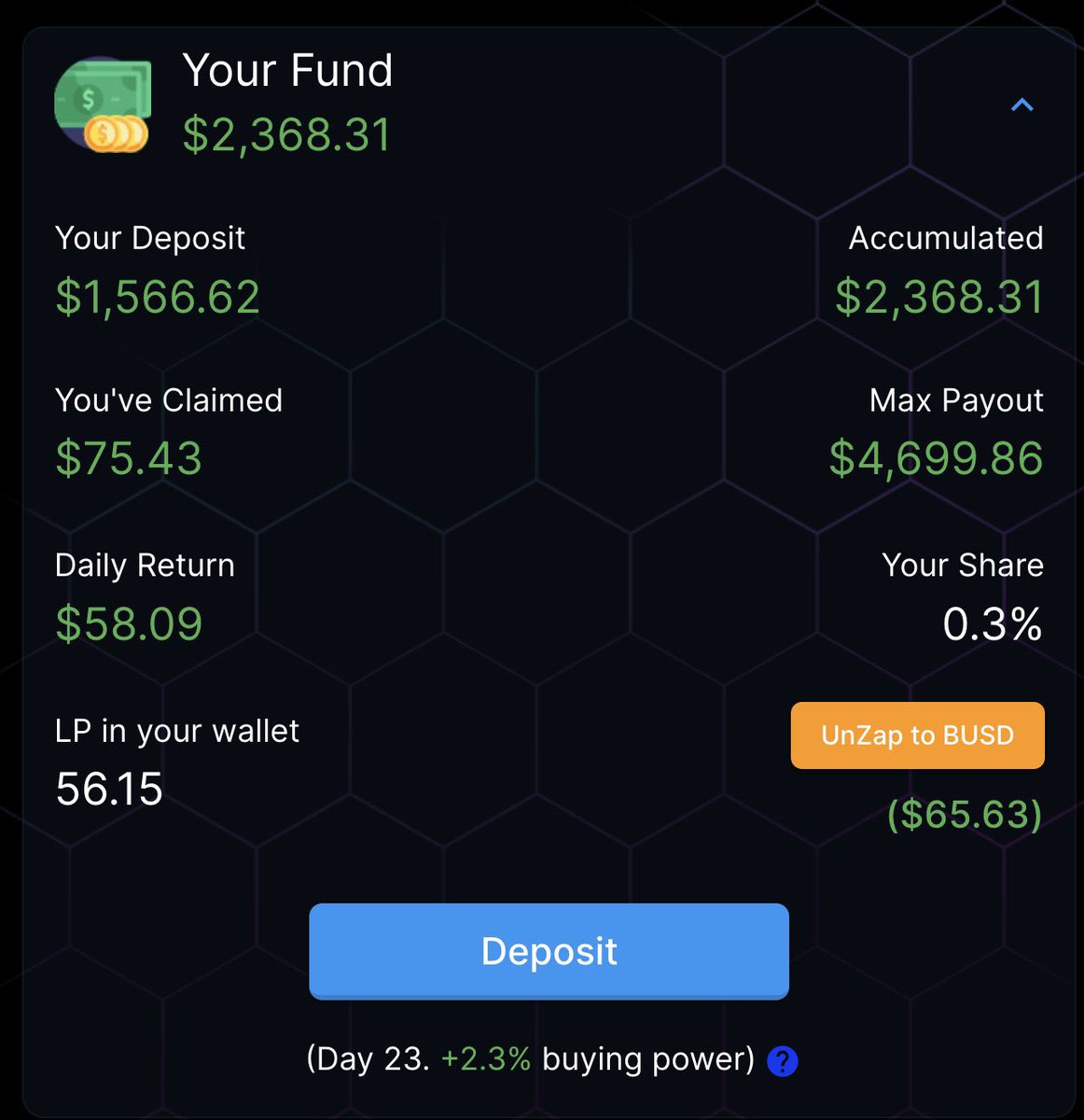 RodSoCold's tweet image. In a bloody market still earning fresh #BUSD, 3% DAILY, at BUSD 3X MINER

Biggest TVL Auto compound #Miner, print money while sleeping 🚀

$7000+ Daily Prize for new players. Win your #LAMBO here

Safest bet in my opinion ⬇️
libera.financial/busd-3x-miner?…

Follow @LiberoFinancial #BSC