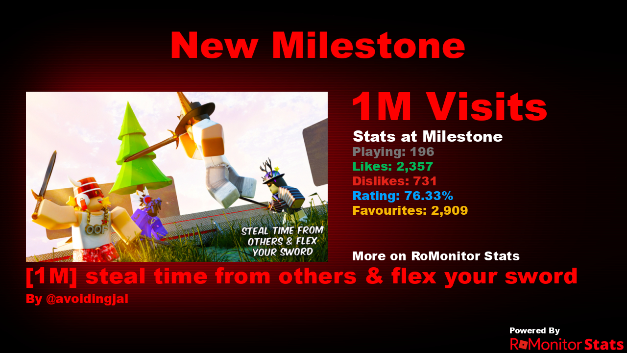 Roblox on X: Yet another milestone that wouldn't be possible