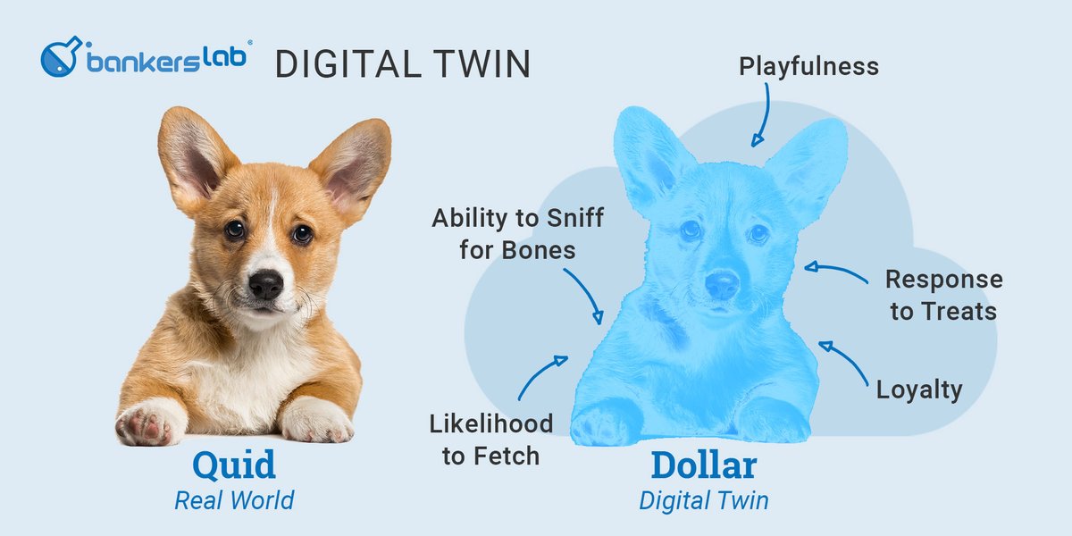 BankersLab's tweet photo. Our Mascot, Quid, wants to introduce you to her #digitaltwin, Dollar. A digital twin is a #virtual representation of a real-time counterpart or object that uses #simulation, #machinelearning, #data and #reasoning for #decisionmaking. #simulationtraining #ai #fintech https://t.co/ksG9Cs9nz6