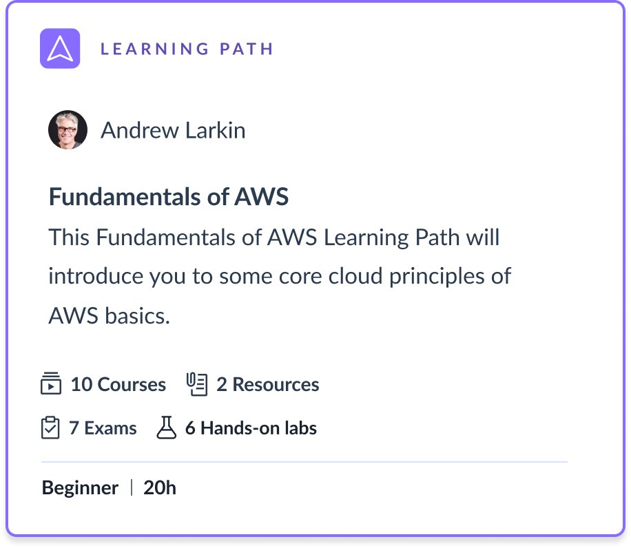 QANorthAmerica's tweet image. 🤔 Do you want to enter the AWS world, but not sure where to start? Then this learning path by Andrew Larkin is for you. 

👉 Start learning today! cloudacademy.com/learning-paths…

#AWS #AWSfundamentals #AWScertified #Cloud #CloudComputing #Tech