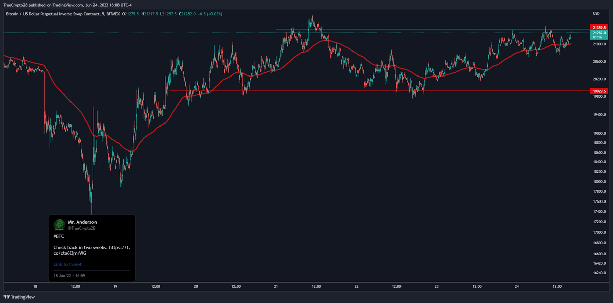 Truecrypto's tweet photo. #BTC 

To the minute... https://t.co/i8ZDvod2Fp