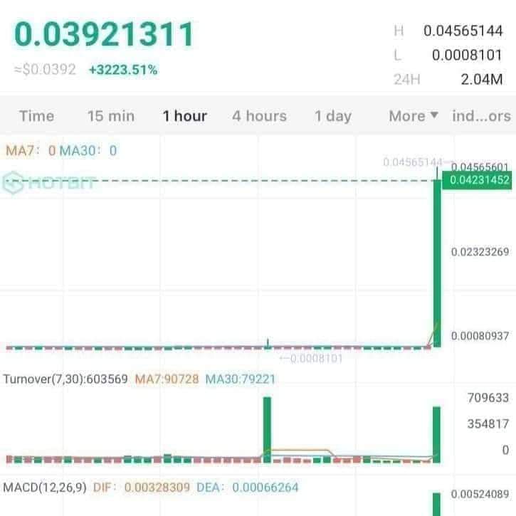 We offer free short crypto pumps twice weekly.
More than 600 k in our telegram channel participate weekly in our pumps. 👇👇
t.me/+iMq4pDb5zTthM…