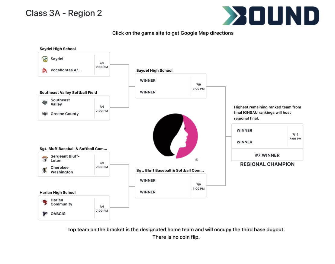 Cyclone Softball has earned the right to host  OABCIG in the first round in 3A on July 6th at 7 pm!
The winner will advance to SBL on the 9th.
⁦<a href="/HCHSSB/">Cyclone Softball</a>⁩ ⁦<a href="/hcsdcyclones/">Harlan Community School District</a>⁩ ⁦<a href="/CityofHarlan/">City of Harlan</a>⁩ ⁦<a href="/harlannewspaper/">HarlanNewspapers</a>⁩ ⁦<a href="/koolgold105/">KNOD Radio - Kool Gold 105.3FM, Harlan, IA</a>⁩ ⁦<a href="/FMCTCTheZone/">FMCTC The Zone</a>⁩