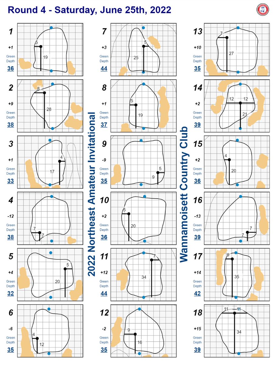 Northeast Amateur tweet media