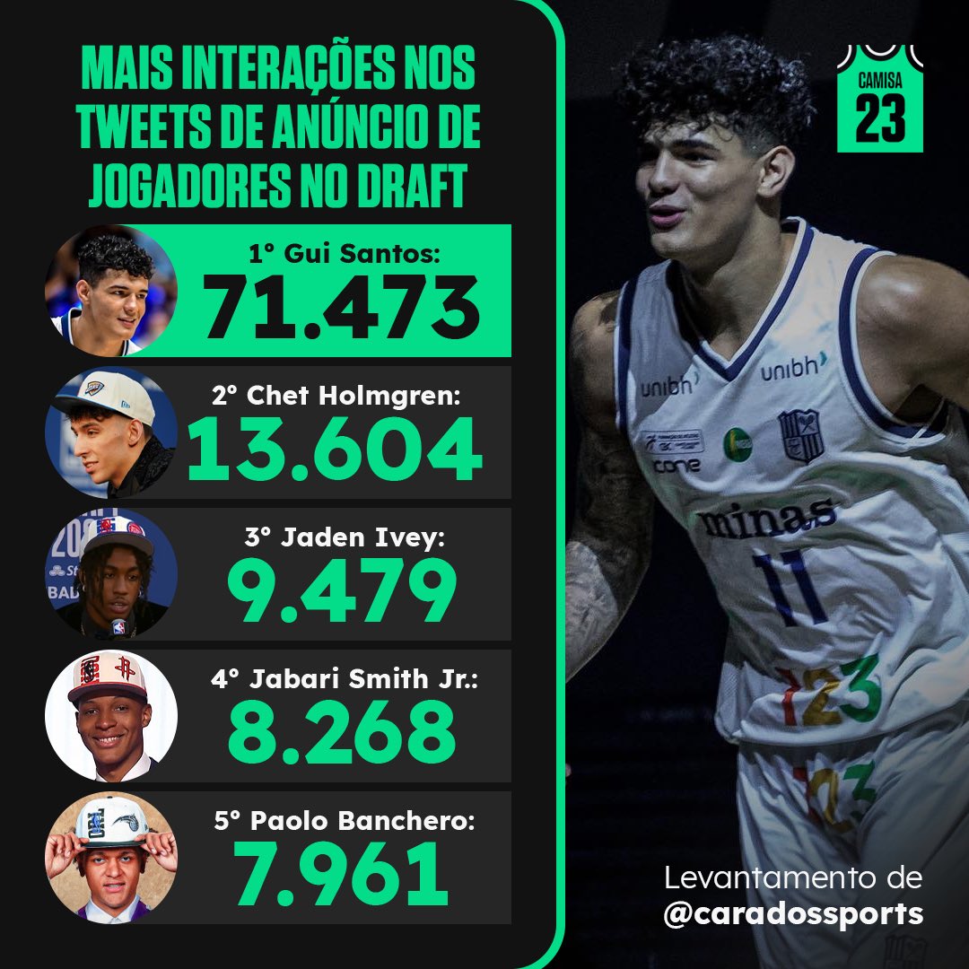 camisa_23's tweet photo. É O BRASIL, NÃO TEM JEITO!!!!!!!!!

🇧🇷🇧🇷🇧🇷🇧🇷🇧🇷🇧🇷🇧🇷🇧🇷🇧🇷🇧🇷🇧🇷🇧🇷 https://t.co/Dz8XpuCTtZ