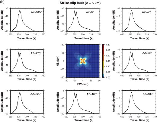 cooldaff's tweet photo. A numerical study on abyssal T-waves has been just published at #SRL. https://t.co/DaMbNMfZD7. https://t.co/uEMZ35WdK3