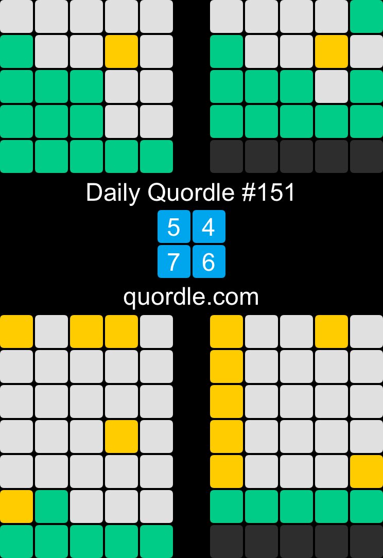 Daily Quordle #151 5️⃣4️⃣ 7️⃣6️⃣ quordle.com