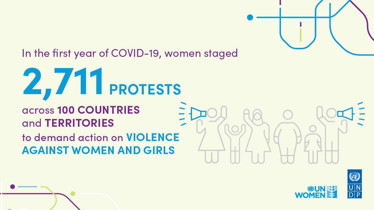 UN's tweet photo. Powerful women’s movements can lead to a stronger gender response to crises. Gender equality cannot wait.

A new report by @UN_Women and @UNDP shows what governments can do now: https://t.co/uCvkWBbKlQ #GenderTracker https://t.co/h3r2wiBHMt
