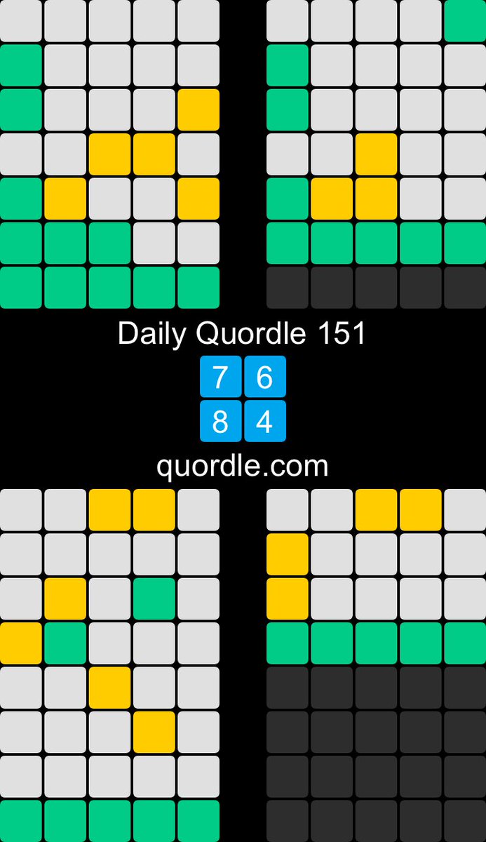 Just saying… I’m hooked on #quordle 🎉 Daily Quordle 151 7️⃣6️⃣ 8️⃣4️⃣ quordle.com