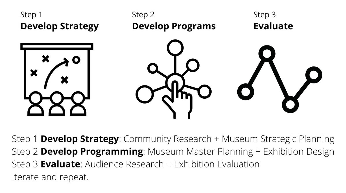 Museums101 tweet media