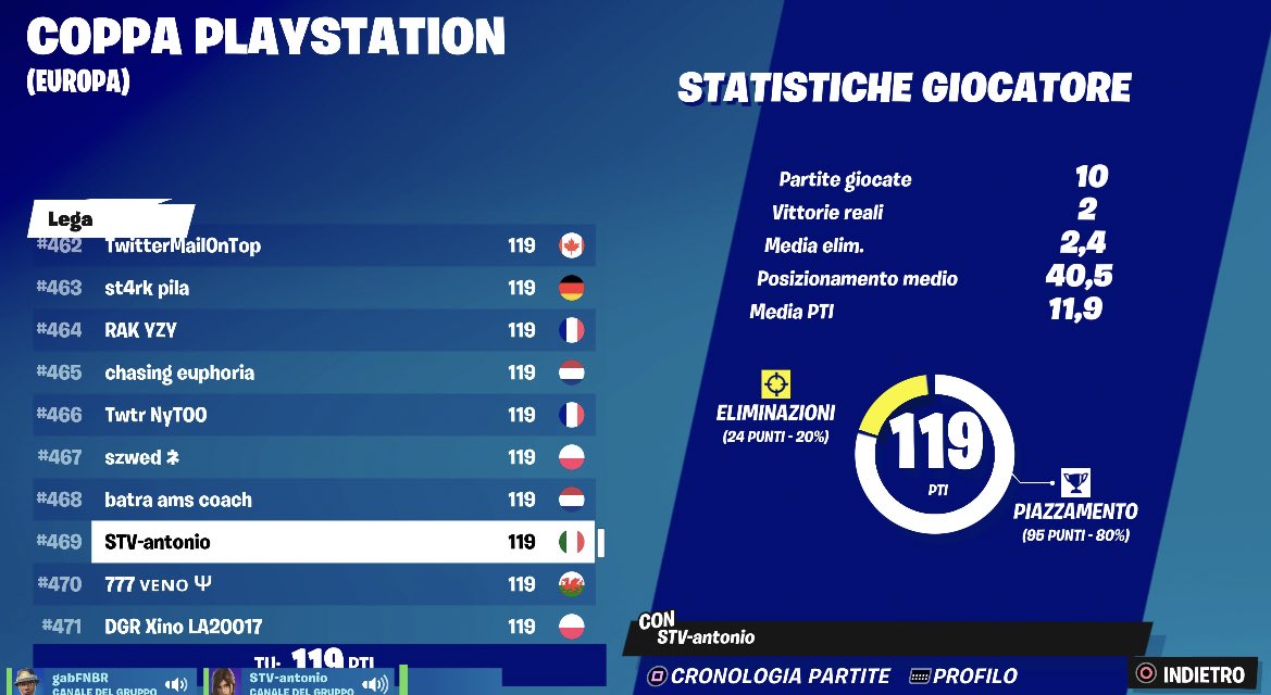 tonyache32's tweet photo. qualified for the semifinals🥳🤩 https://t.co/c2slN3lh2j