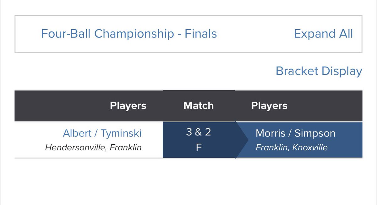Congrats to my homies <a href="/lance_simpson4/">Lance Simpson</a> and <a href="/jackmorris142/">Jack Morris</a> for winning the Tennessee Four-Ball 🔥 Great playing this week fellas