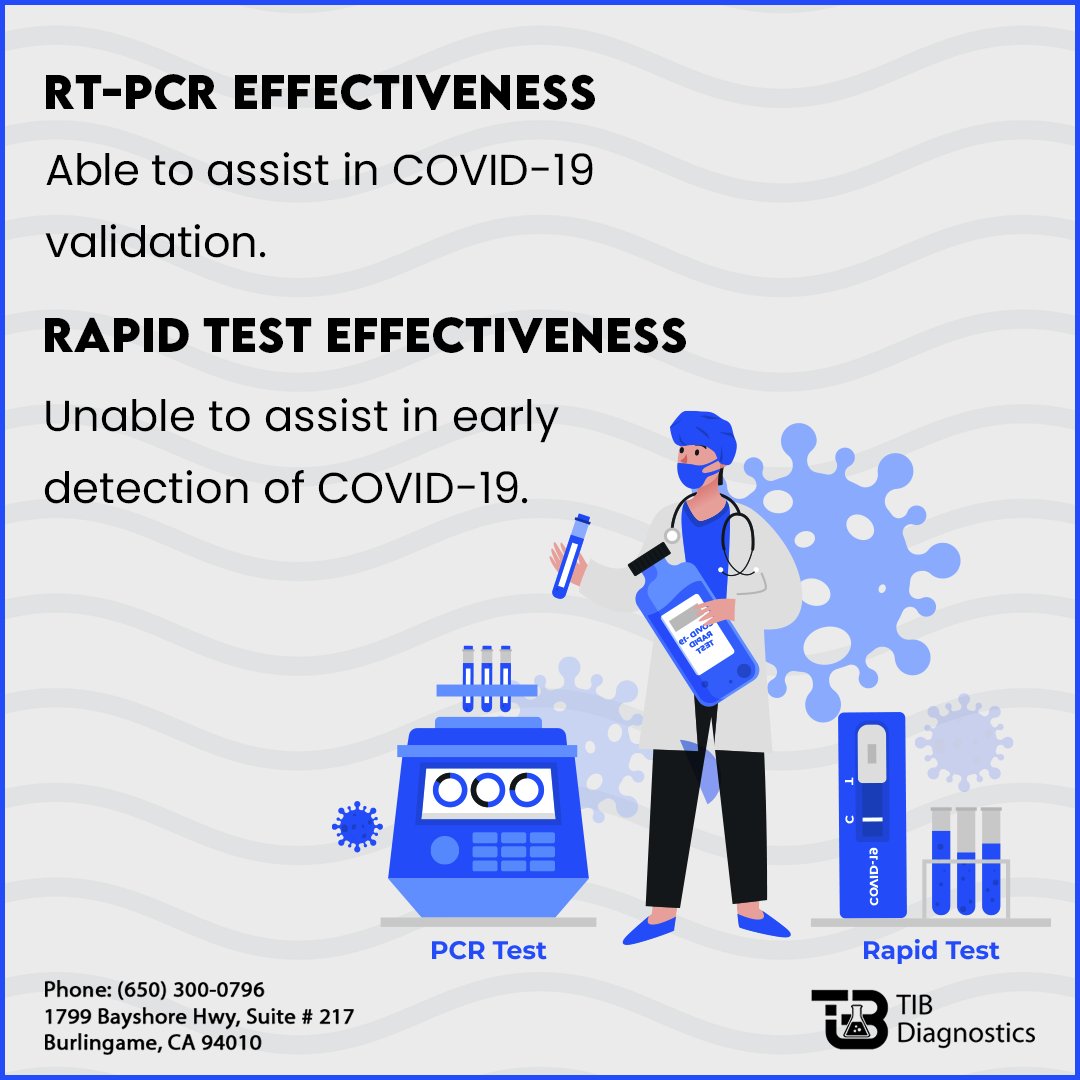 TIB Diagnostics (@tibdiagnostics) / Posts / X