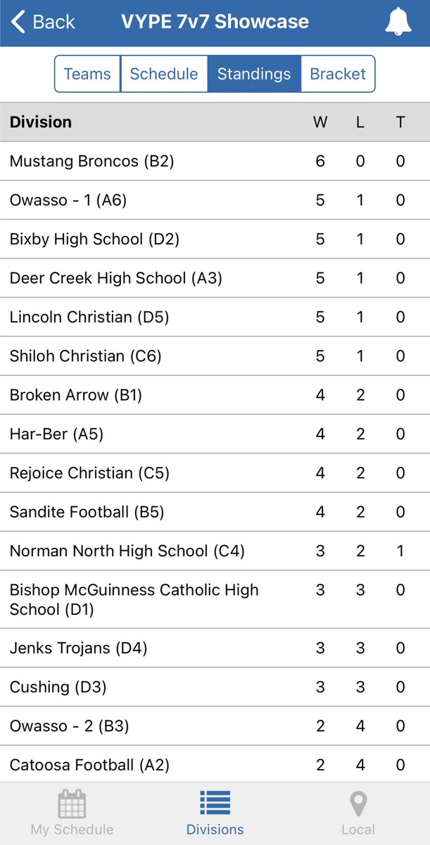 Great day at the <a href="/VYPEOK/">VYPE Oklahoma</a> 7v7 Showcase. Broncos went undefeated in pool play! #WinToday #WeAreMustang
