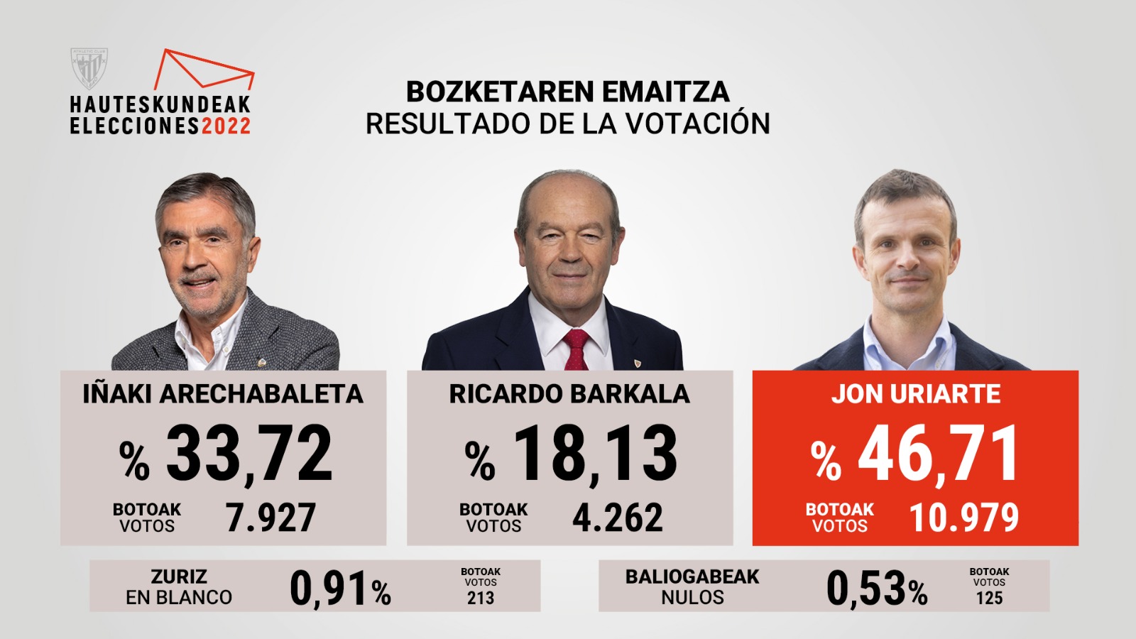  PLANIFICACIÓN TEMPORADA 2022/2023 (Altas, bajas, rumores...) FWDIMvAXoAE7zCg?format=jpg&name=large