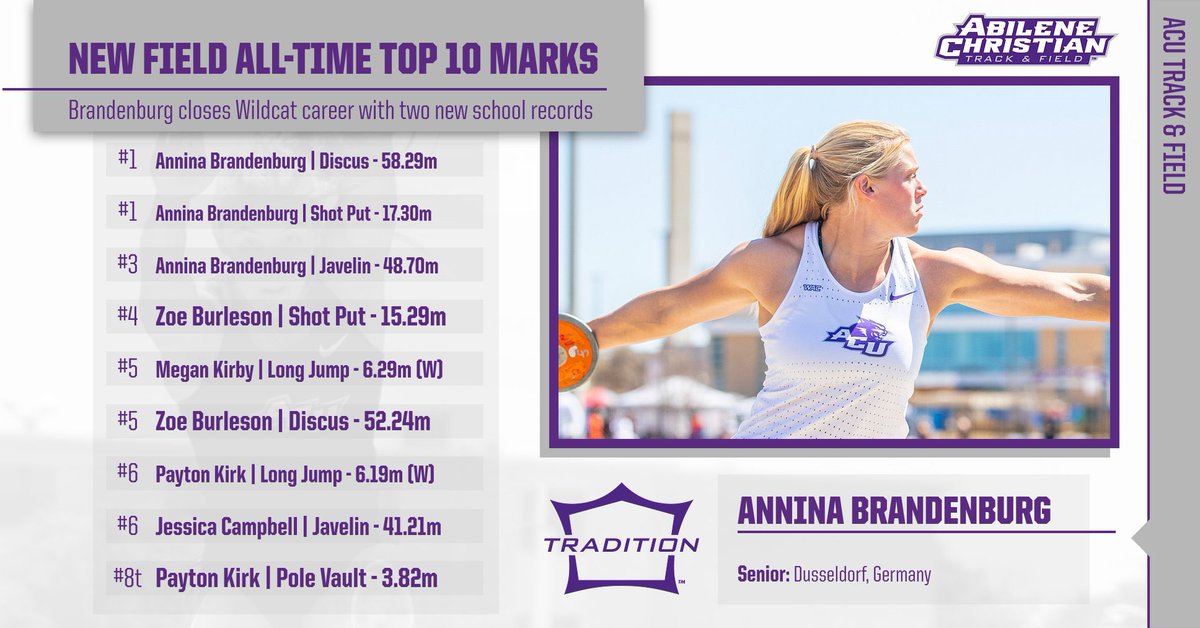 ACU_TFXC's tweet photo. Field: https://t.co/Uy3cf9PPey