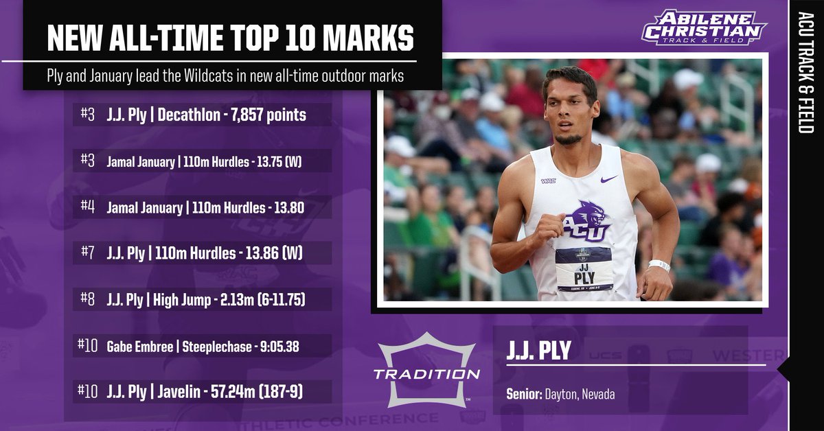 ACU Track & XC tweet media