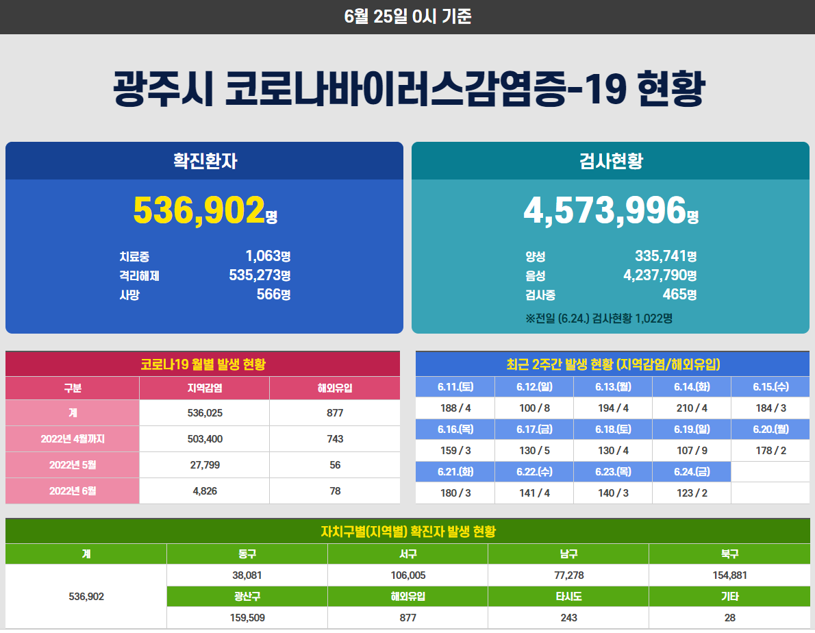 광주광역시 트위터 tweet media