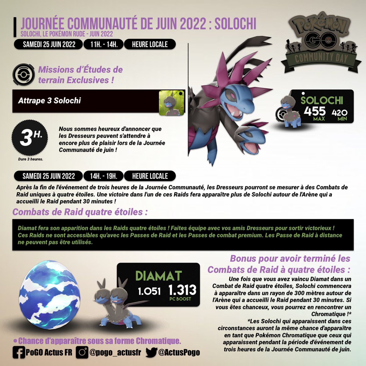 ActusPogo's tweet photo. Journée Communauté de juin 2022 : #Solochi
📆 Samedi 25 juin 2022 de 11H. à 14H. (heure locale)
Missions d'Études de terrain Exclusives &amp; Bonus : Combats de Raid quatre Étoiles !
#PokemonGO #PokemonGOCommunityDay #DeinoCommunityDay #Deino #ShinyPokemon https://t.co/wRJlFbr9Q0