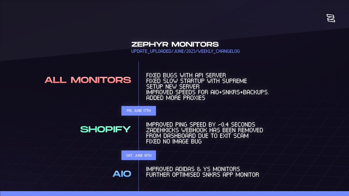 This week at Zephyr ⚡️ - 06/24/22

Here are some highlighted changes to Zephyr Monitors this week:

-> Shopify speed increased by ~0.4 seconds.
-> Multiple bug fixes.
-> Adidas and YS improvements.   

Make sure your group has the most consistent monitoring solution, stay ahead.