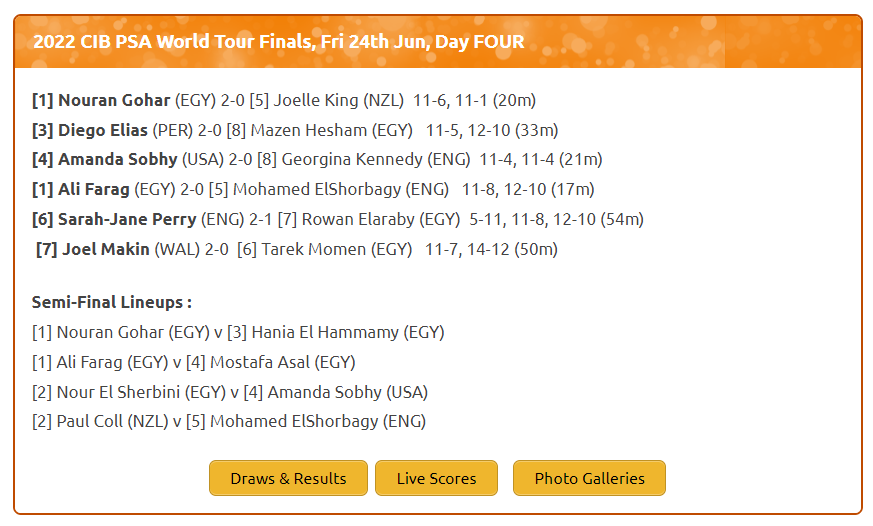 CIBfinals's tweet photo. Day Four results and the semi-final lineups ...

https://t.co/uRBzoIdXzz https://t.co/AhSNOTsRAs