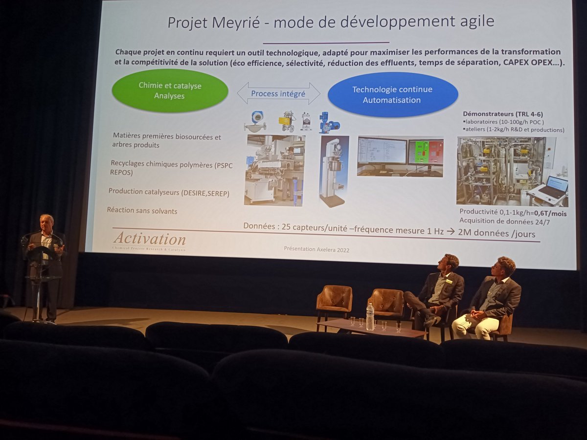 ACTIVATION_fr's tweet photo. #AxeleraDay2022 - Session "Réussite des adhérents": @ACTIVATION_fr à l'honneur pour présenter projet #Meyrié 1,6M€ investis, dvp #démonstrateurs intégrés #SouverainetéIndustrielle  #paracétamol #SiteProductionContinue #électrolyse/site @LaFrenchFab  #FranceRelance @LaFrenchTech https://t.co/Kv5aU7E2jY