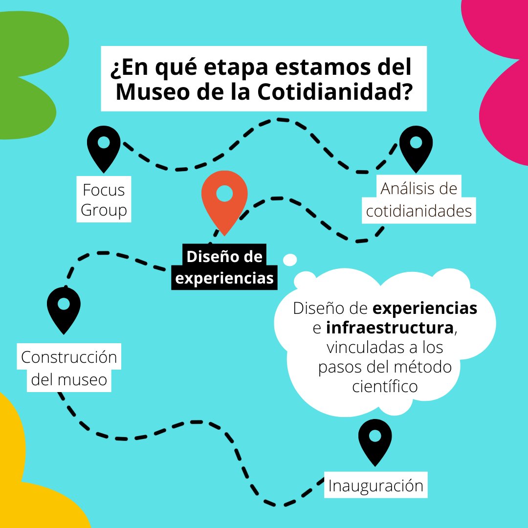 cdelabasura's tweet photo. 🤔¿En qué etapa estamos del MDLC?
💡La creación de un museo tiene diferentes etapas, una de ellas es el diseño del museo y su contenido.
👇El #MDLC estará disponible para todo público en la región de #Coquimbo.
📍Proyecto financiado por @ciencia_cl del @min_ciencia https://t.co/7bzHajN8X1