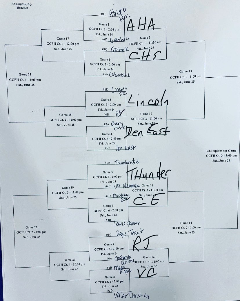 Jags advance to the winners bracket quarterfinal by 13! Looking forward to playing a very big, strong Columbine team. Go Jags!
