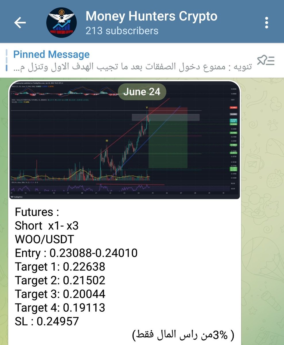 MoneyHCrypto's tweet photo. من صفقات القناة العامة..
ربح 90٪ في أقل من ساعتين 🎉🎉😎

انضم الآن إلى قناتنا المجانية على التلغرام واستفد من تحليلاتنا وصفقاتنا المجانية 💯 💥💥👍
عبر الرابط..
https://t.co/Gq8Qos6tm5

شاركه مع أصدقائك.. 
#money_huntera_team
#bitcoin #woo #BTC #crypto #trading #tradingview https://t.co/sDXbG6iAfv