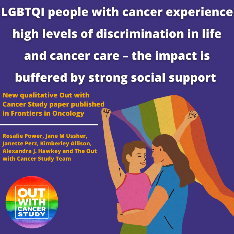 OutWithCancer1's tweet photo. NEW PAPER FROM THE OUT WITH CANCER STUDY OUT NOW!
LGBTQI people with cancer experience high levels of discrimination in life and cancer care - the impact is buffered by strong social support.
#CancerResearch #LGBTHealth #LGBTCancer