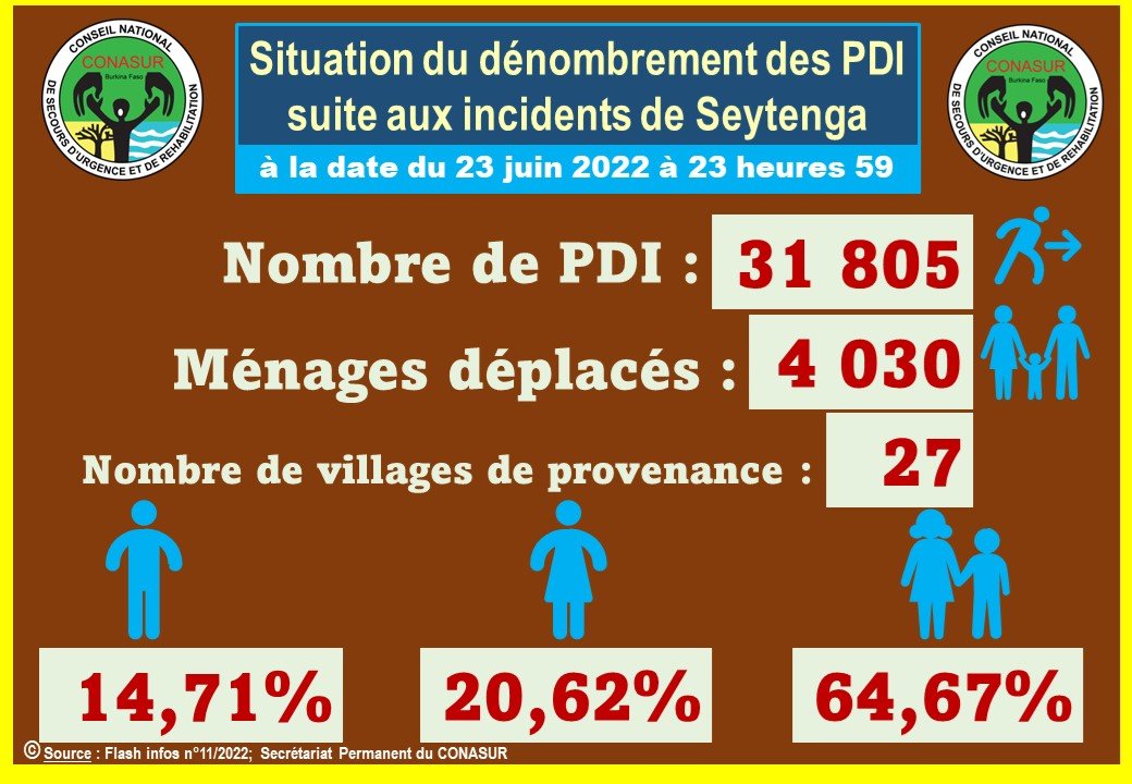SP/CONASUR 🇧🇫 tweet media