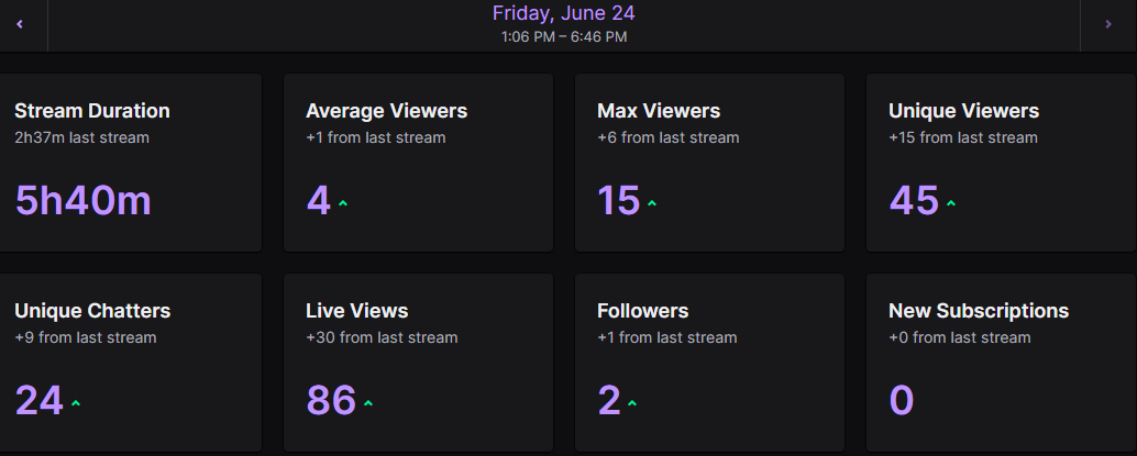 shanelle2096's tweet photo. W stream decided to do a longer stream!, Thank you to everyone who tabbed/lurked , I appreciate all the ๐& Support. W CocoFam ๐ฃFR! See you on Sunday! #twitch #smallstreamer #SmallStreamersConnect #twitchstreamer #gaming #girlgamer #PS4 #cocofam https://t.co/H9bEnfmk2i