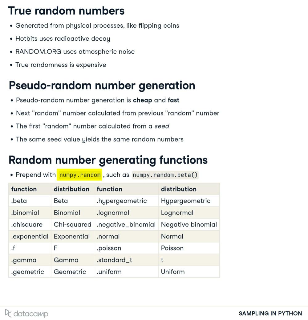 WenjingLiu7's tweet photo. 9/n #StatisticsTips #Statistics #Python
- True vs. Pseudo-random number
- numpy.random functions https://t.co/74IWXGe53F